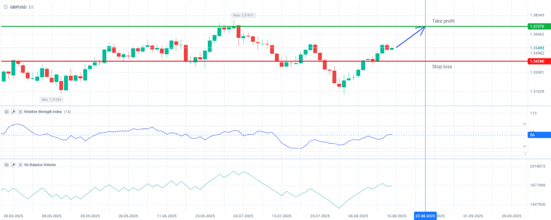 GBPUSD растет на фоне улучшения состояния экономики Великобритании