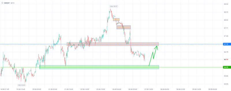 Покупка нефти Brent от технической поддержки с целью 67,10