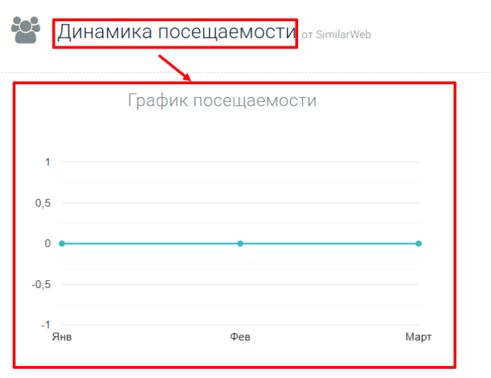 Мошеннический брокер Proandis (proandis.com) Отзывы и возврат денег!