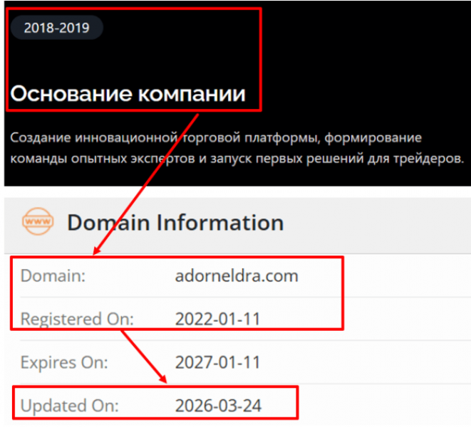 Мошеннический брокер Adorneldra (adorneldra.com) Отзывы и возврат денег!