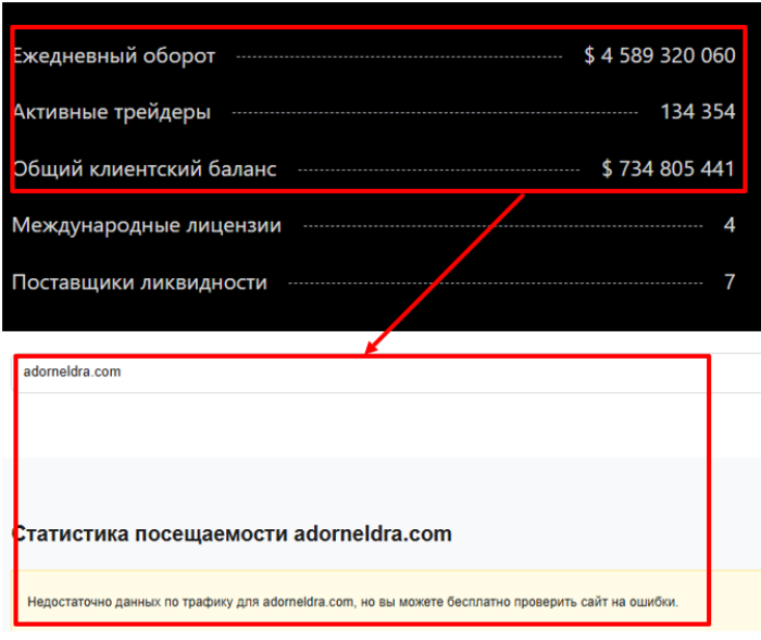 Мошеннический брокер Adorneldra (adorneldra.com) Отзывы и возврат денег!