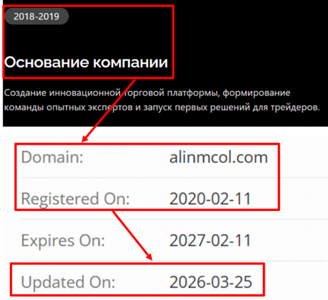 Мошеннический брокер Alinmcol (alinmcol.com) Отзывы и возврат денег!