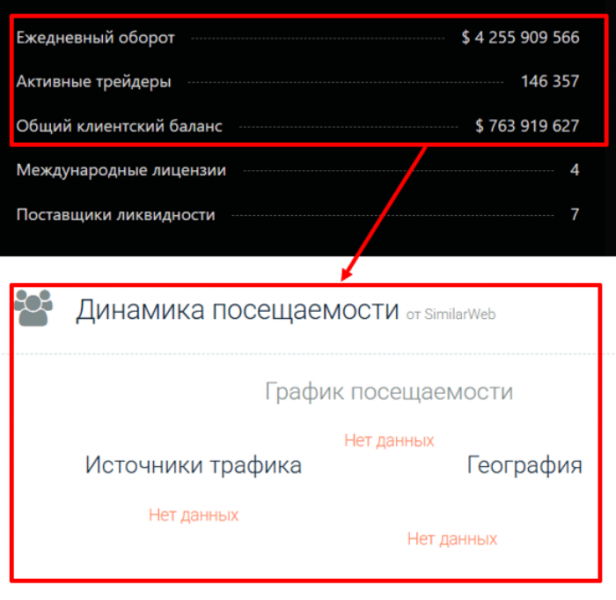 Мошеннический брокер Arboverve (arboverve.com) Отзывы и возврат денег!