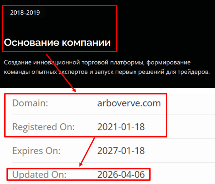 Мошеннический брокер Arboverve (arboverve.com) Отзывы и возврат денег!