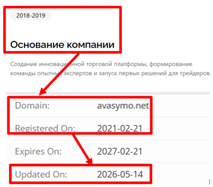 Мошеннический брокер Avasymo (avasymo.net) Отзывы и возврат денег!