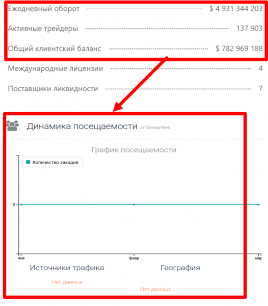 Мошеннический брокер Avasymo (avasymo.net) Отзывы и возврат денег!