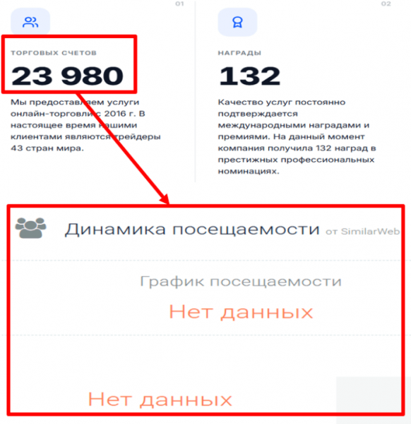 Мошеннический брокер CFD-ComonInvestments (cfdcomon.net) Отзывы и возврат денег!