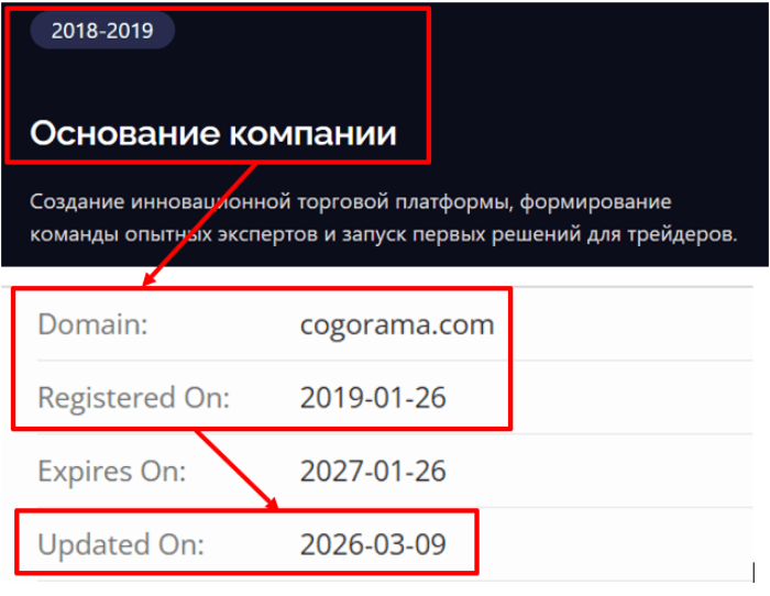 Мошеннический брокер Cogorama (cogorama.com) Отзывы и возврат денег!