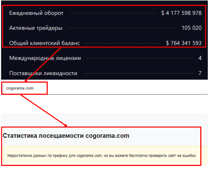 Мошеннический брокер Cogorama (cogorama.com) Отзывы и возврат денег!