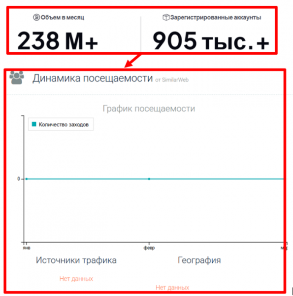 Мошеннический брокер Coinelementors (coinelementors.com) Отзывы и возврат денег!