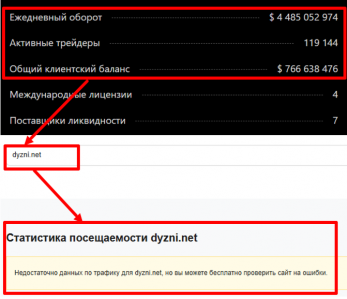 Мошеннический брокер Dyzni (dyzni.net) Отзывы и возврат денег!
