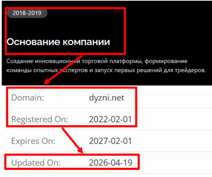 Мошеннический брокер Dyzni (dyzni.net) Отзывы и возврат денег!