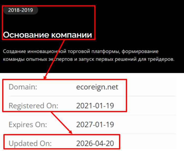 Мошеннический брокер Ecoreign (ecoreign.net) Отзывы и возврат денег!