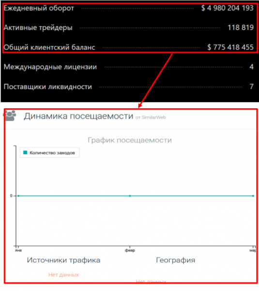 Мошеннический брокер Ecoreign (ecoreign.net) Отзывы и возврат денег!