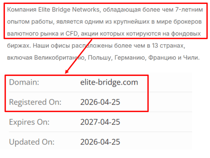 Мошеннический брокер Elite Bridge Networks (elite-bridge.com) Отзывы и возврат денег!