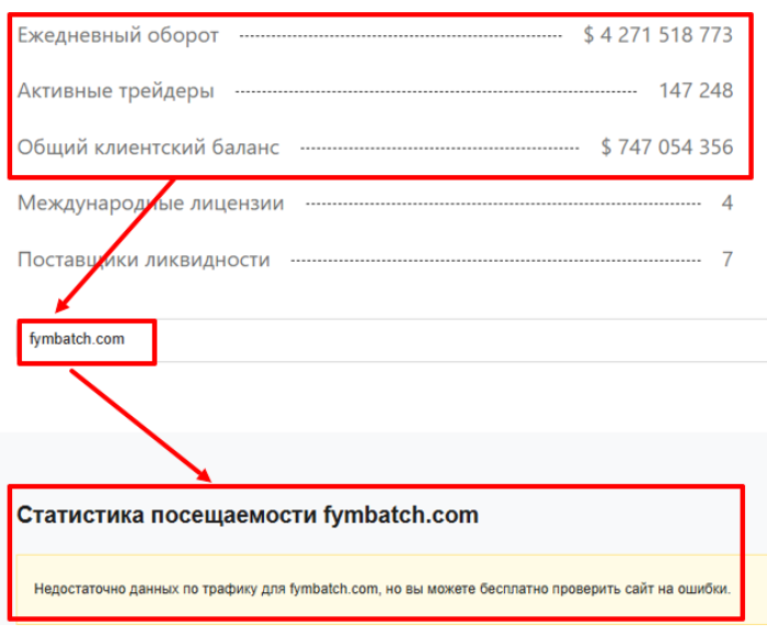 Мошеннический брокер Fymbatch (fymbatch.com) Отзывы и возврат денег!