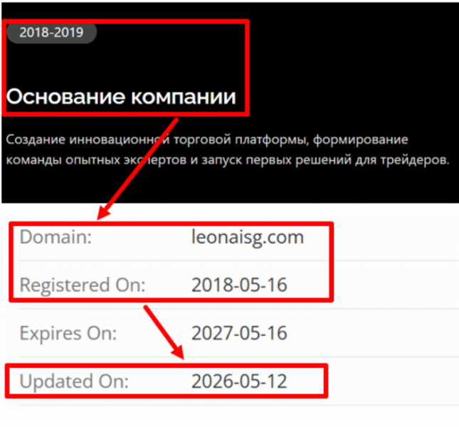 Мошеннический брокер Leonaisg (leonaisg.com) Отзывы и возврат денег!