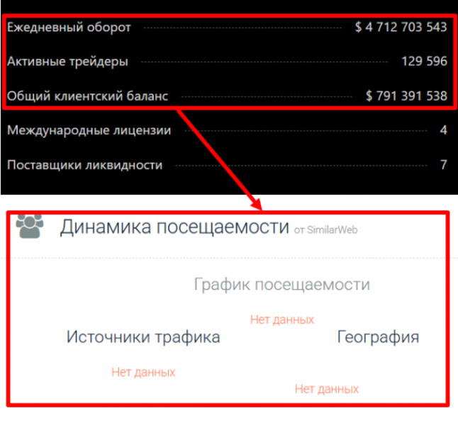 Мошеннический брокер Leonaisg (leonaisg.com) Отзывы и возврат денег!