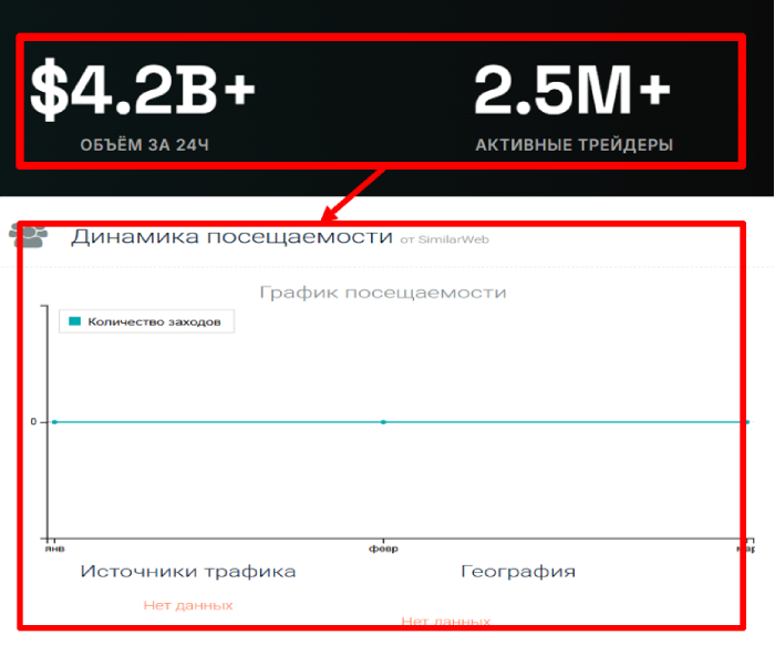 Мошеннический брокер NovaX (getnovax.ltd) Отзывы и возврат денег!