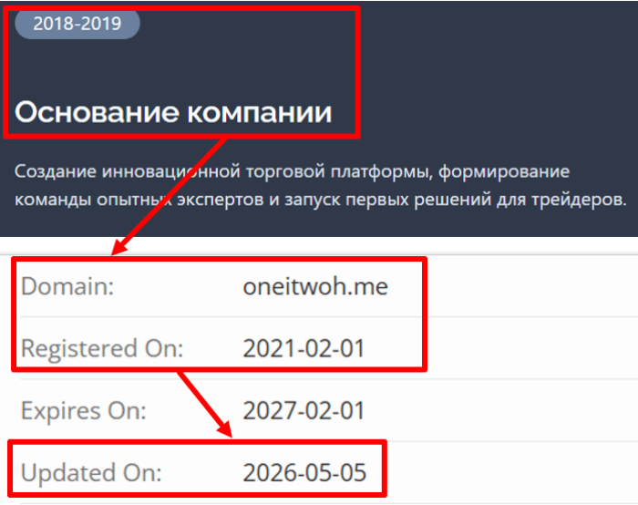 Мошеннический брокер Oneitwoh (oneitwoh.me) Отзывы и возврат средств!