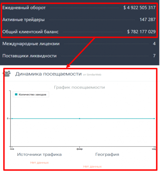 Мошеннический брокер Oneitwoh (oneitwoh.me) Отзывы и возврат средств!