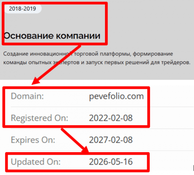 Мошеннический брокер Pevefolio (pevefolio.com) Отзывы и возврат денег!