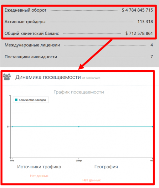 Мошеннический брокер Pevefolio (pevefolio.com) Отзывы и возврат денег!