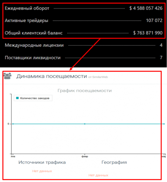 Мошеннический брокер Simisuworld (simisuworld.org) Отзывы и возврат денег!