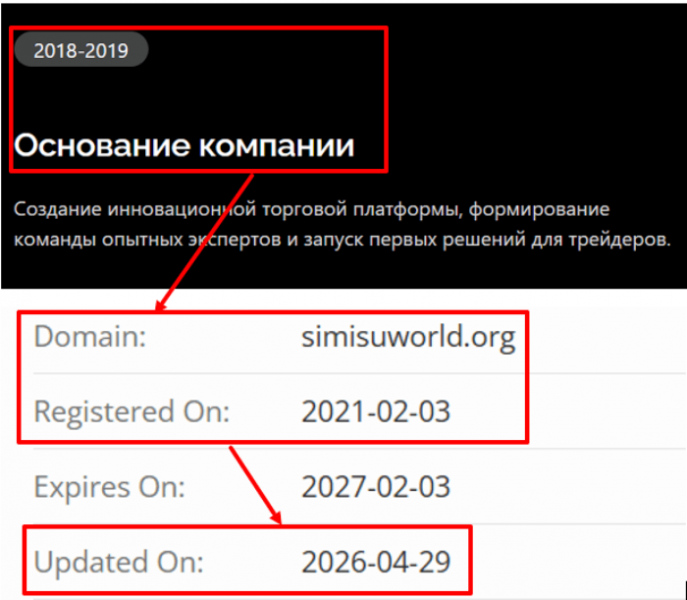 Мошеннический брокер Simisuworld (simisuworld.org) Отзывы и возврат денег!