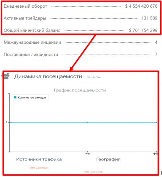 Мошеннический брокер Sodefoy (sodefoy.com) Отзывы и возврат денег!