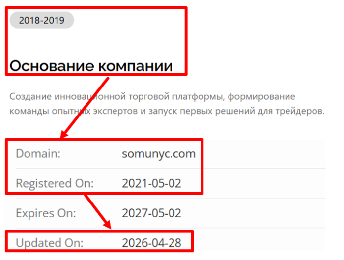 Мошеннический брокер Somunyc (somunyc.com) Отзывы и возврат денег!