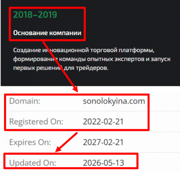 Мошеннический брокер Sonolokyina (sonolokyina.com) Отзывы и возврат денег!