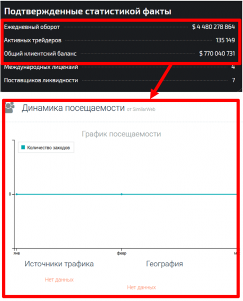 Мошеннический брокер Sonolokyina (sonolokyina.com) Отзывы и возврат денег!