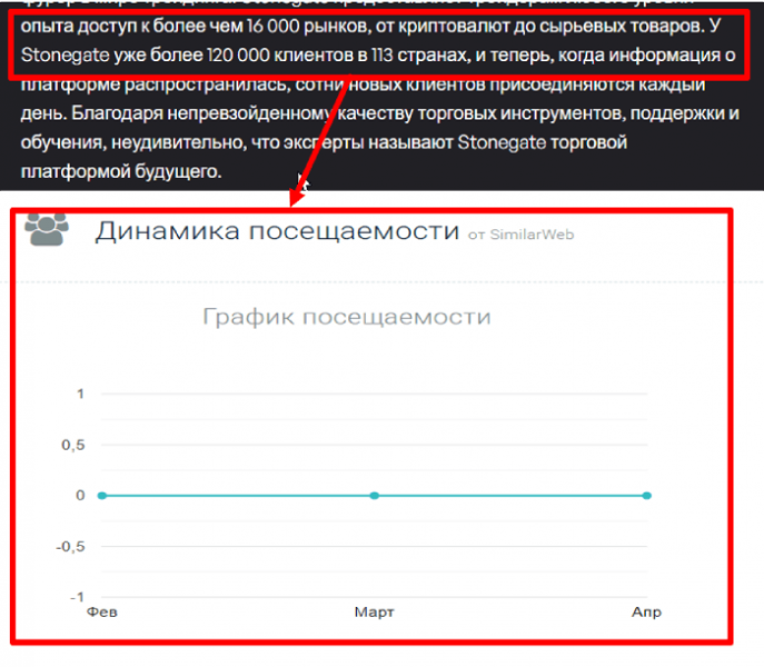 Мошеннический брокер Stonegate (stonegate-group.net) Отзывы и возврат денег!