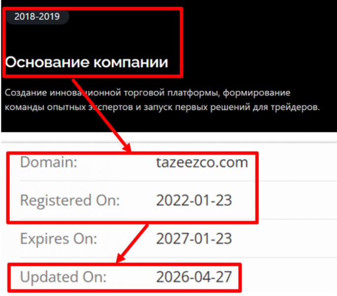 Мошеннический брокер Tazeezco (tazeezco.com) Отзывы и возврат денег!