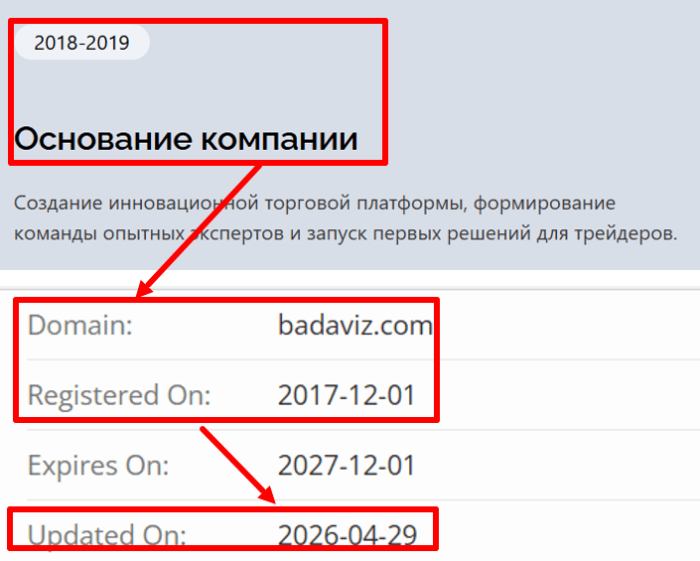 Мошеннический лжеброкер Badaviz (badaviz.com) Отзывы и возврат денег!