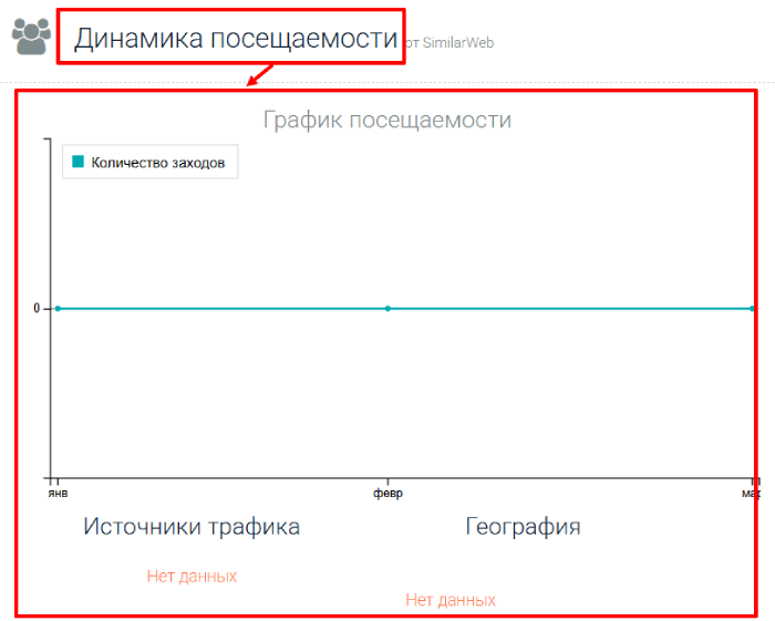 Мошеннический брокер Bitradersinvest (bitradersinvest.com) Отзывы и возврат денег!