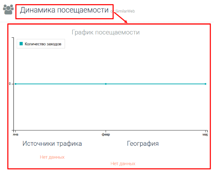 Мошеннический брокер Citi Stock Vault (citistockvault.com) Отзывы и возврат денег!