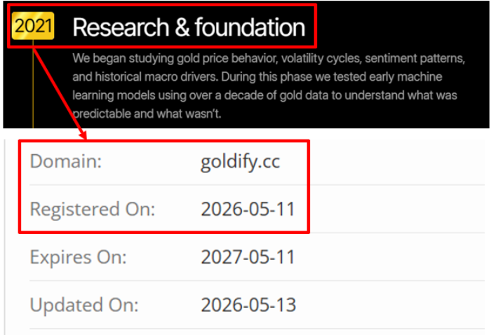 Мошеннический брокер Goldify (goldify.cc) Отзывы и возврат денег!