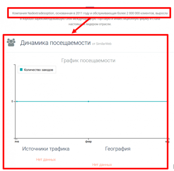 Мошеннический брокер Nadextradesoption (nadextradesoption.live) Отзывы и возврат денег!