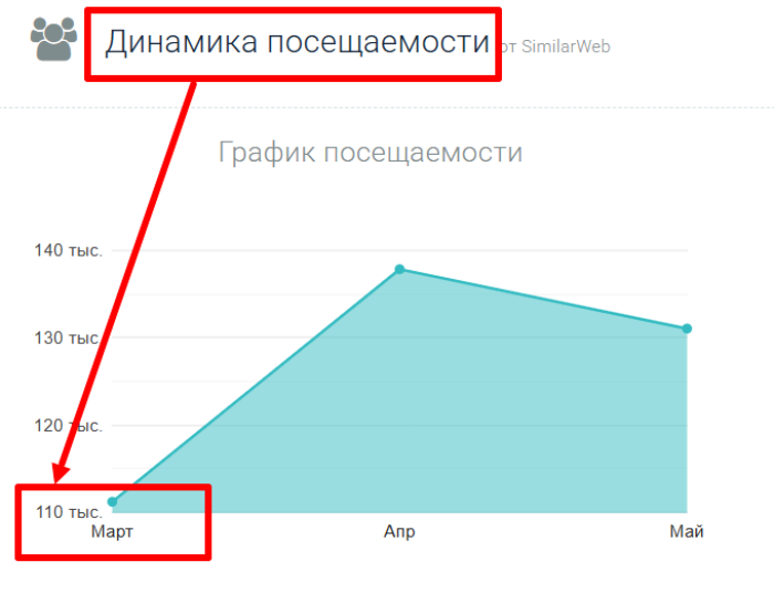 Мошеннический брокер SURO (suro.ltd) Отзывы и возврат денег!