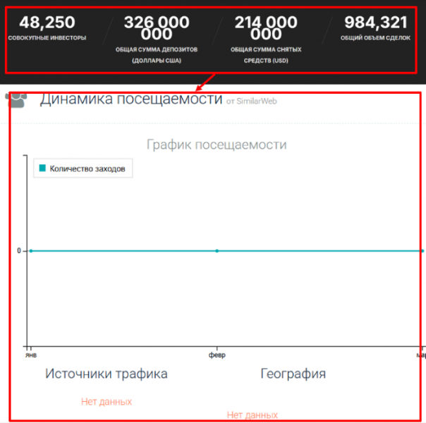 Мошеннический брокер Vertex FX (vertexfx.us) Отзывы и возврат денег!
