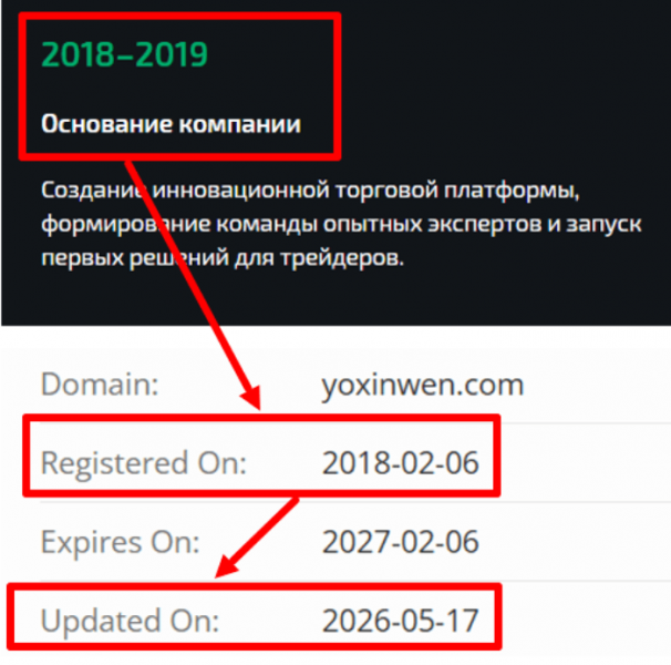 Мошеннический брокер Yoxinwen (yoxinwen.com) Отзывы и возврат денег!