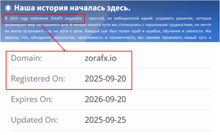 Мошеннический брокер ZoraFX (zorafx.io) Отзывы и возврат денег!